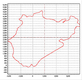 PerformanceTools - Nurburgring Circuit plot