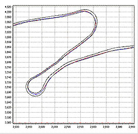 PerformanceTool - Nurburgring Circuit overlay