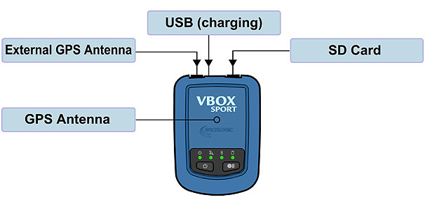 VBS-inputs-outputs