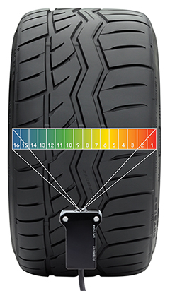 Tyre Temp Heat Scale