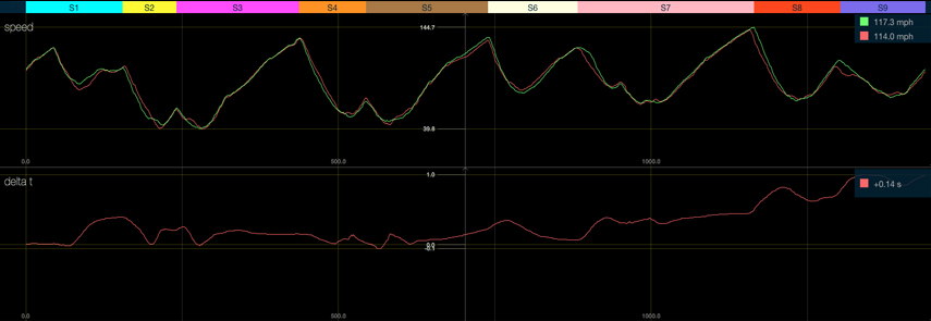 macOS Graph CircuitTools