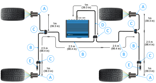 VBOX Automotive - Brake Temperature Sensors