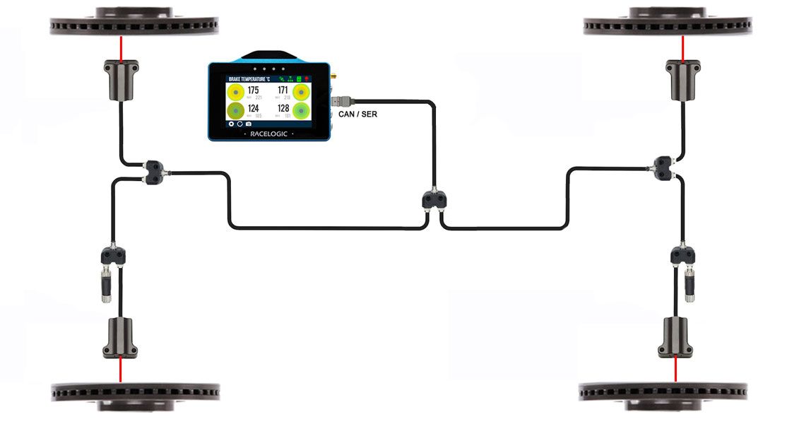 Brake Temperature Monitoring System